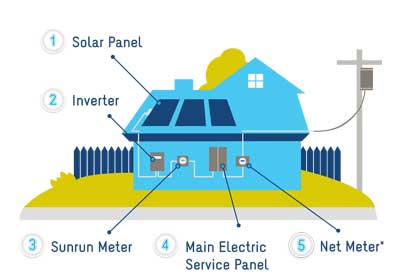 how-solar-system-works